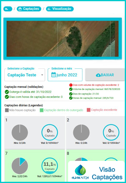 imagem painel de informações para captações